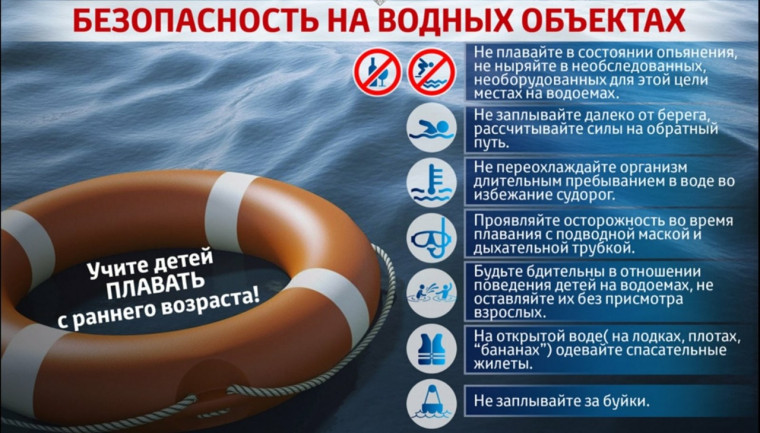 Памятка родителям о безопасном поведении детей на воде!.