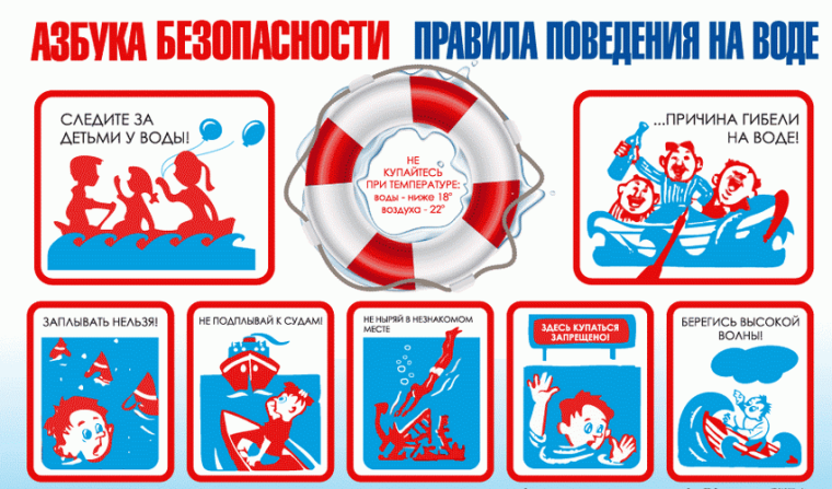 Безопасность на воде.